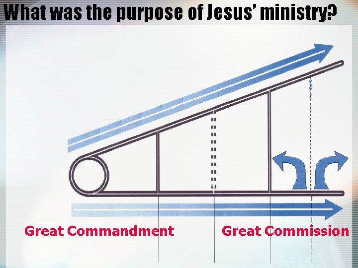 What was the purpose of Jesus’ ministry? Great Commandment Great Commission 