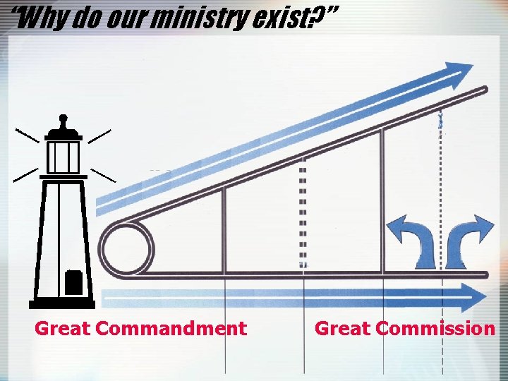 “Why do our ministry exist? ” Great Commandment Great Commission 