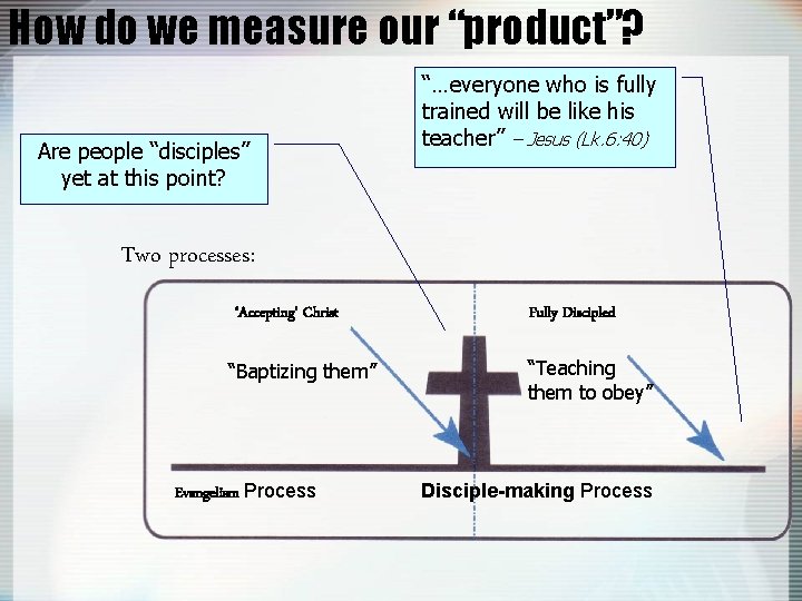 How do we measure our “product”? Are people “disciples” yet at this point? “…everyone
