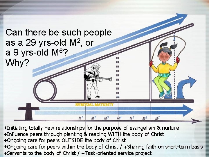 Can there be such people as a 29 yrs-old M 2, or a 9