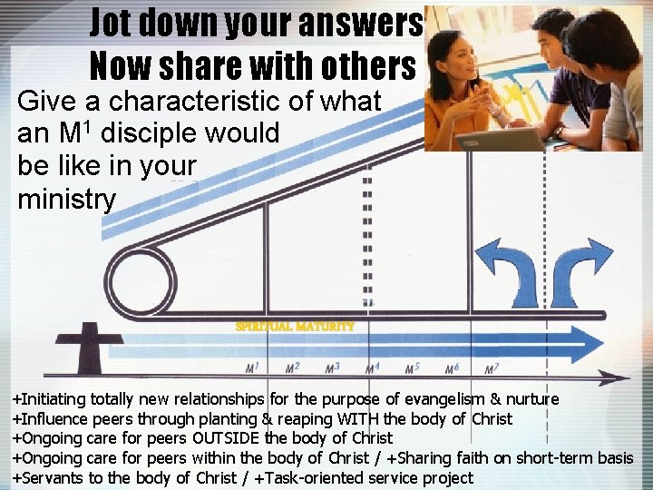 Jot down your answers in 60 secs. Now share with others Give a characteristic