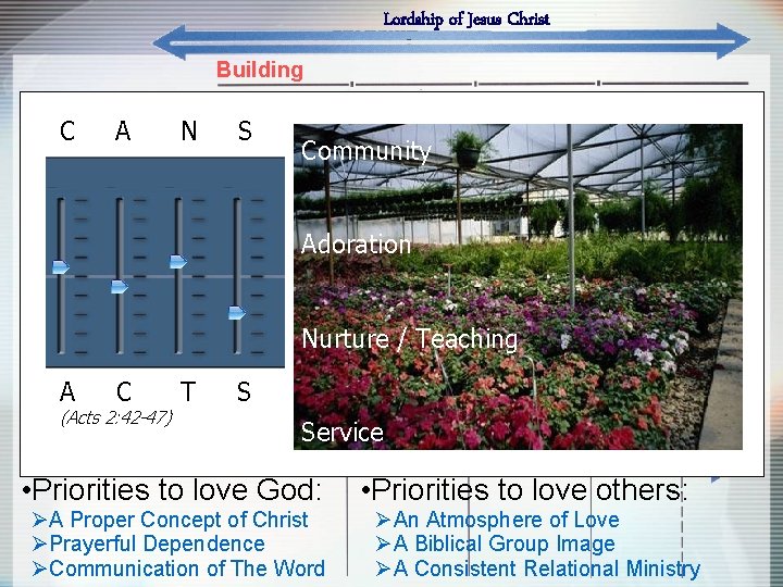 Lordship of Jesus Christ Building C A N S Community Adoration Nurture / Teaching