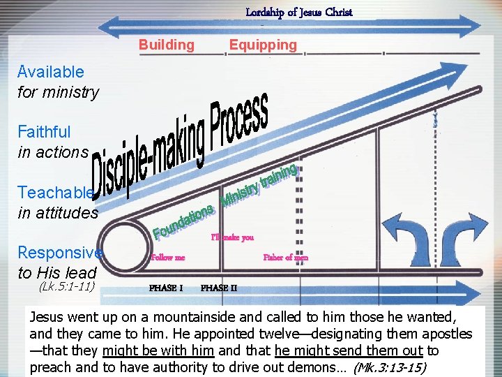 Lordship of Jesus Christ Building Equipping Available for ministry Faithful in actions Teachable in