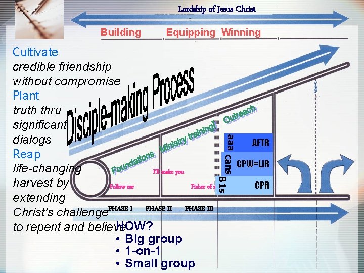 Lordship of Jesus Christ Building Equipping Winning aaa cans Cultivate credible friendship without compromise