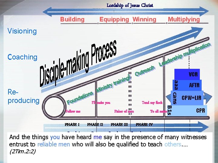 Lordship of Jesus Christ Building Equipping Winning Multiplying Visioning V Coaching C VCR Follow