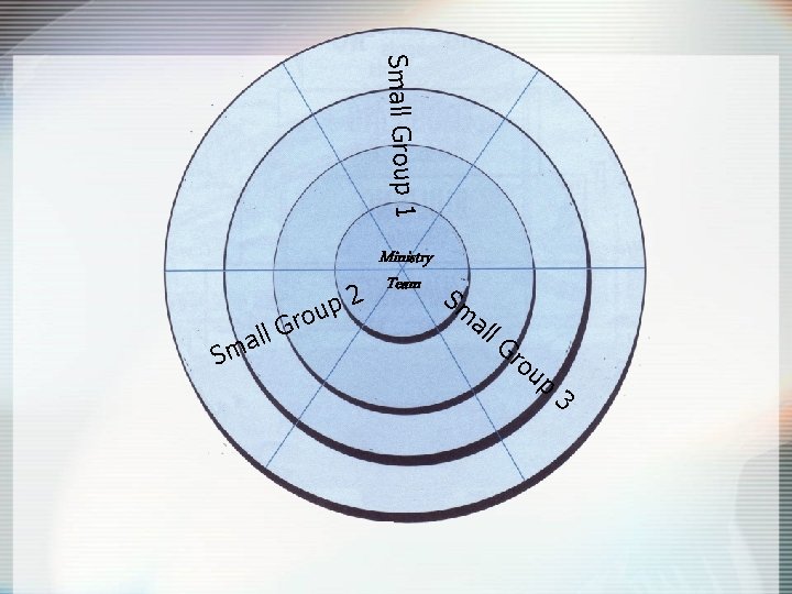 Small Group 1 r 2 p u o S ll G a m Ministry