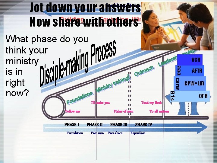 Jot down your answers in 60 secs. Building Equipping Winning Multiplying Now share with