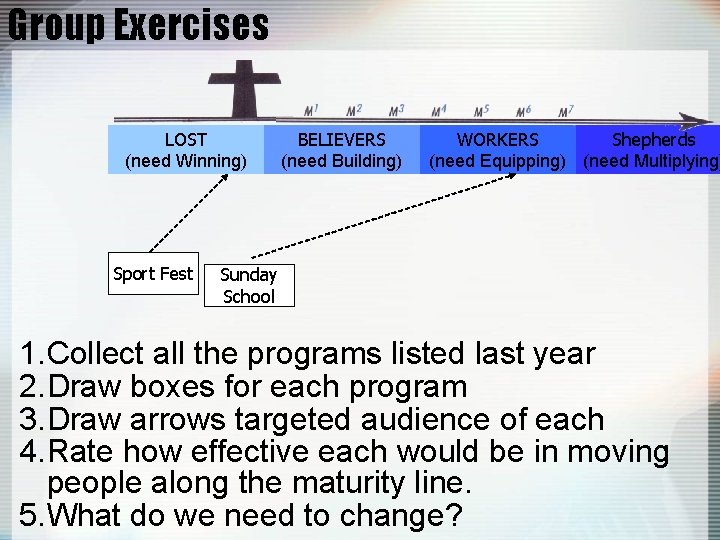 Group Exercises LOST (need Winning) Sport Fest BELIEVERS (need Building) WORKERS Shepherds (need Equipping)