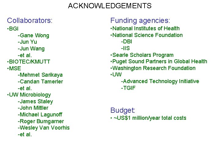 ACKNOWLEDGEMENTS Collaborators: Funding agencies: • BGI -Gane Wong -Jun Yu -Jun Wang -et al.