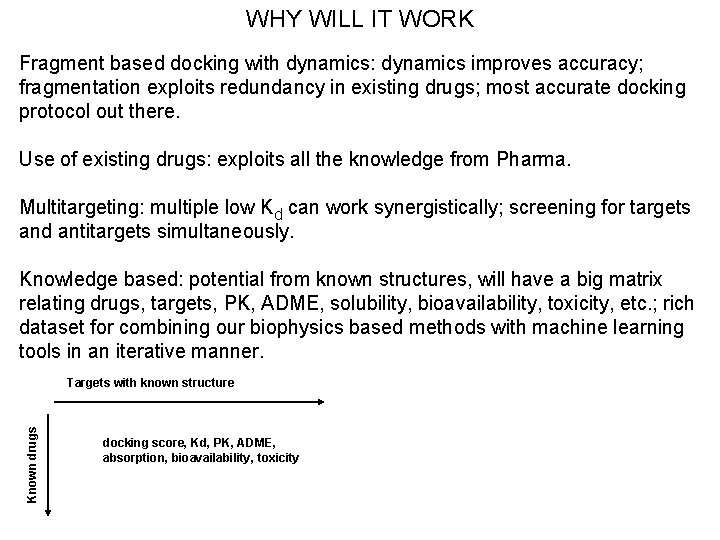 WHY WILL IT WORK Fragment based docking with dynamics: dynamics improves accuracy; fragmentation exploits