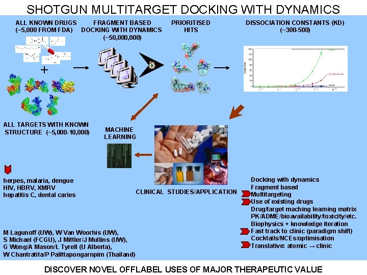 SHOTGUN MULTITARGET DOCKING WITH DYNAMICS ALL KNOWN DRUGS FRAGMENT BASED (~5, 000 FROM FDA)