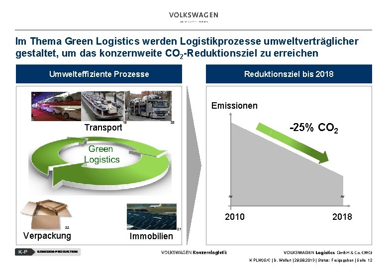 Im Thema Green Logistics werden Logistikprozesse umweltverträglicher gestaltet, um das konzernweite CO 2 -Reduktionsziel