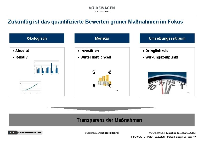 Zukünftig ist das quantifizierte Bewerten grüner Maßnahmen im Fokus Ökologisch Monetär Umsetzungszeitraum 4 Absolut