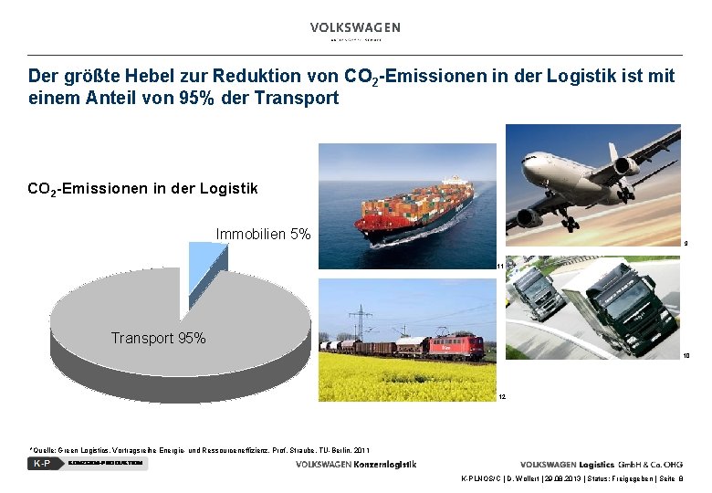 Der größte Hebel zur Reduktion von CO 2 -Emissionen in der Logistik ist mit