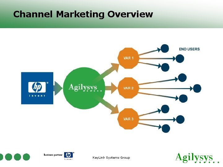 Channel Marketing Overview Key. Link Systems Group 