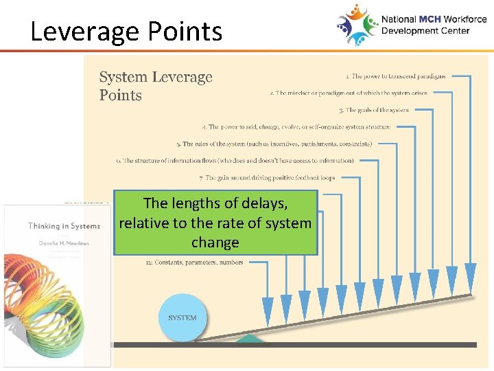 Leverage Points The lengths of delays, relative to the rate of system change 