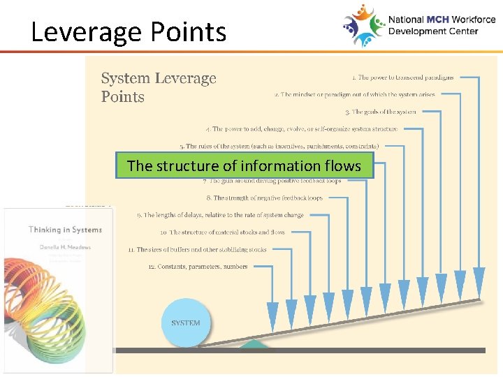 Leverage Points The structure of information flows 