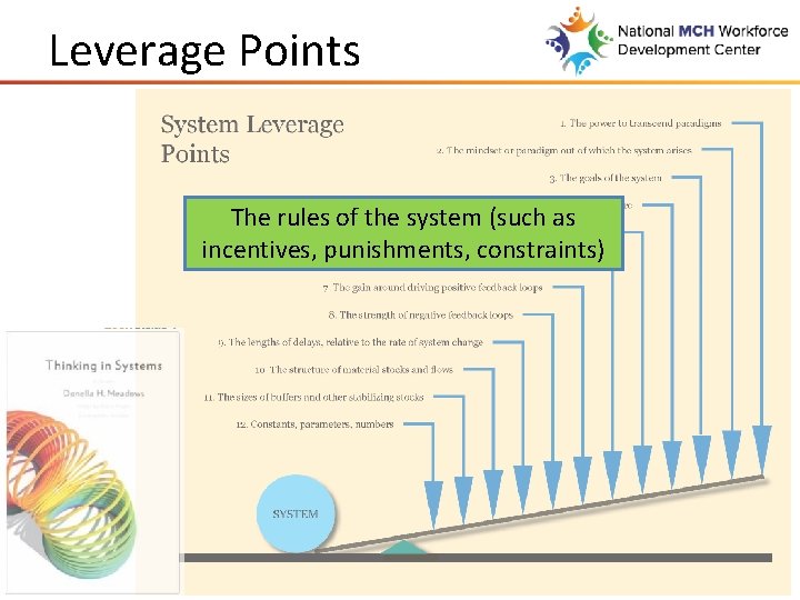Leverage Points The rules of the system (such as incentives, punishments, constraints) 