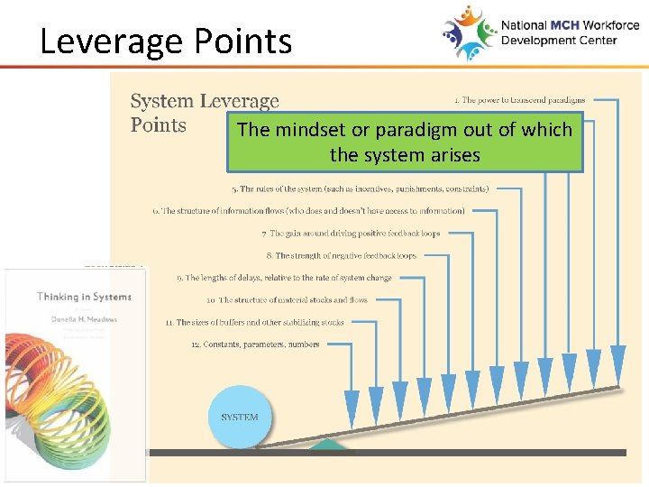 Leverage Points The mindset or paradigm out of which the system arises 