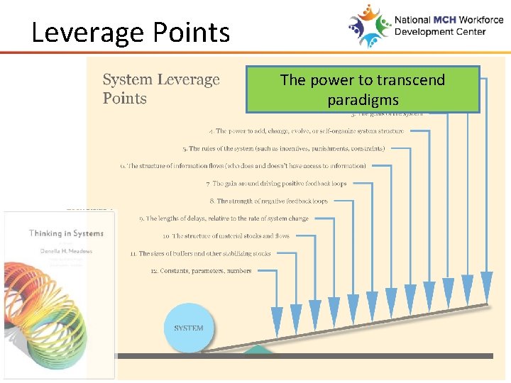 Leverage Points The power to transcend paradigms 