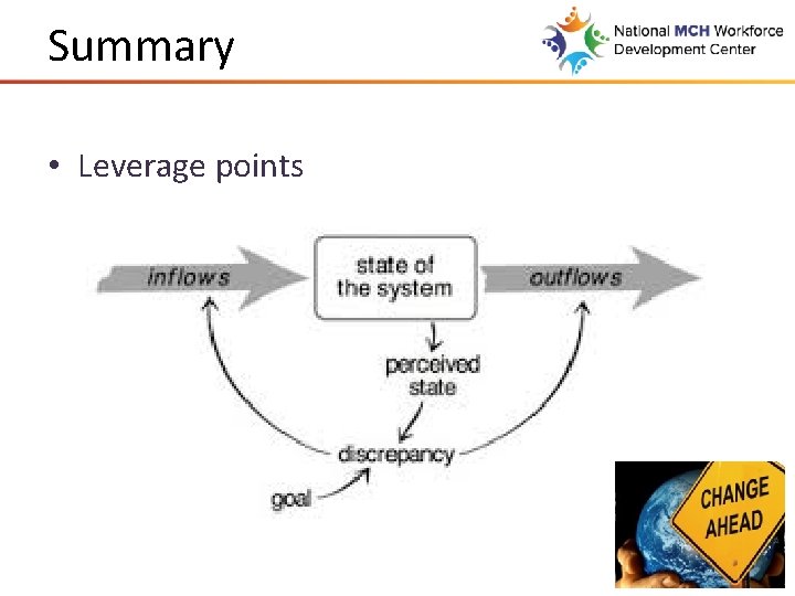 Summary • Leverage points 