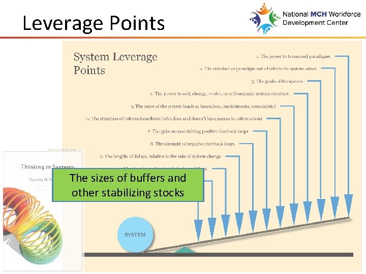 Leverage Points The sizes of buffers and other stabilizing stocks 