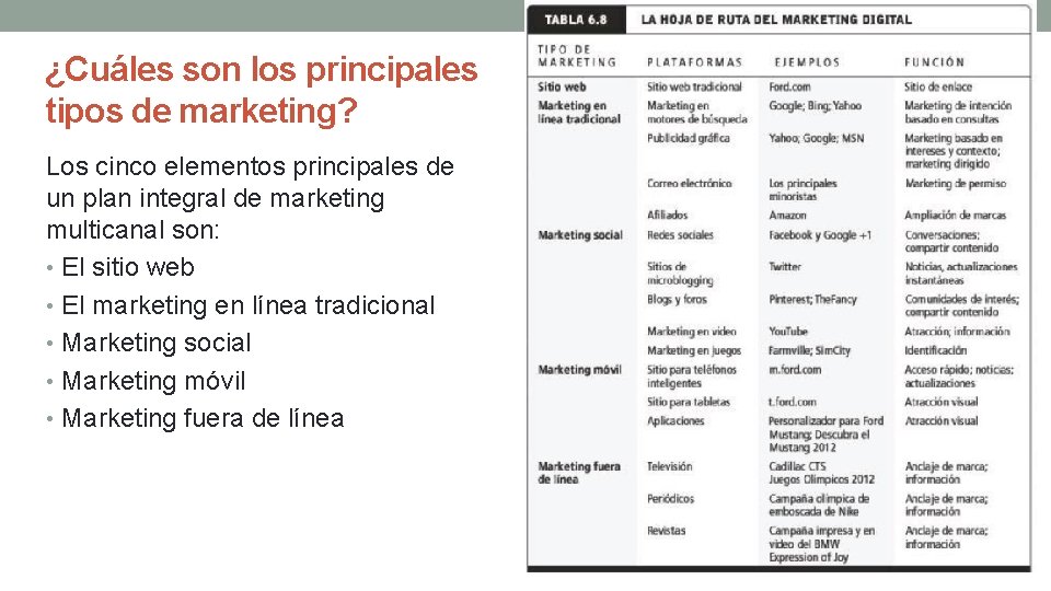 ¿Cuáles son los principales tipos de marketing? Los cinco elementos principales de un plan