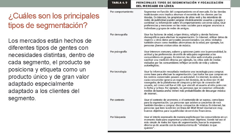 ¿Cuáles son los principales tipos de segmentación? Los mercados están hechos de diferentes tipos