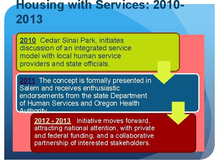 Housing with Services: 20102013 2010 Cedar Sinai Park, initiates discussion of an integrated service