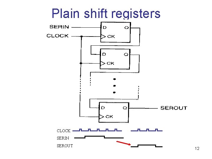 Plain shift registers CLOCK SERIN SEROUT 12 