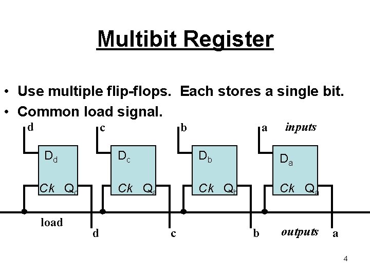 Multibit Register • Use multiple flip-flops. Each stores a single bit. • Common load