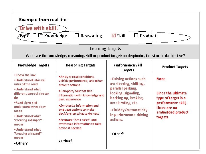 Example from real life: Drive with skill. Type: Knowledge Reasoning Skill Product Learning Targets