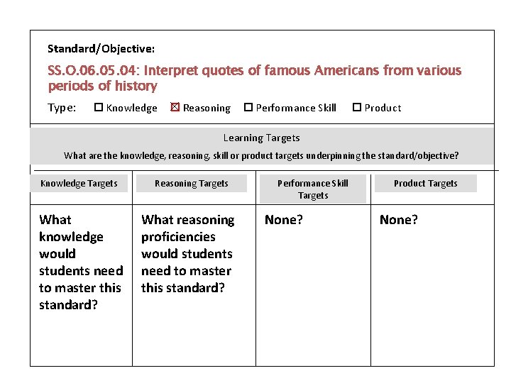 Standard/Objective: SS. O. 06. 05. 04: Interpret quotes of famous Americans from various periods