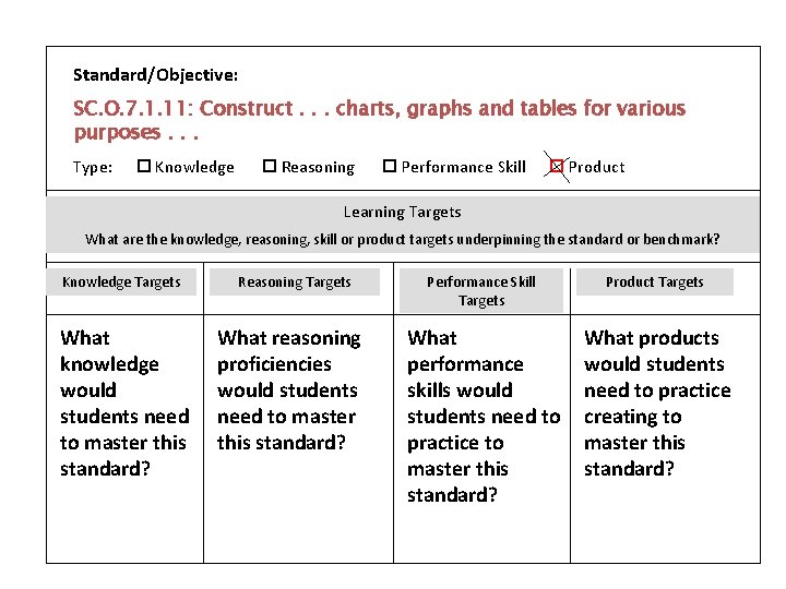 Standard/Objective: SC. O. 7. 1. 11: Construct. . . charts, graphs and tables for