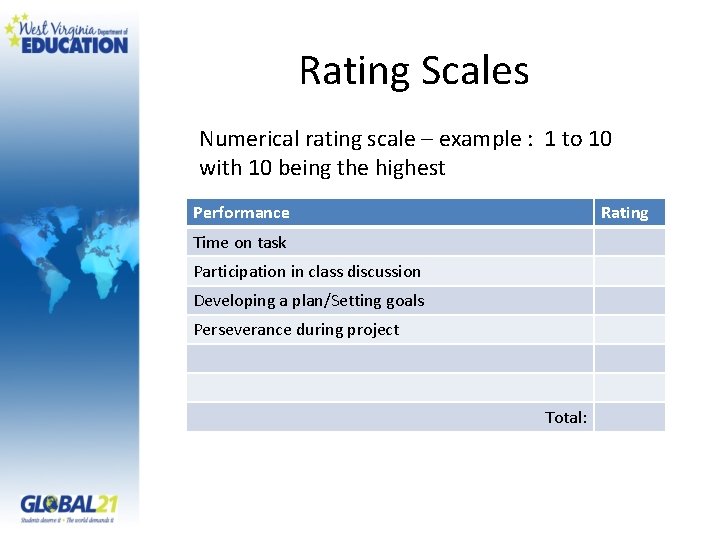 Rating Scales Numerical rating scale – example : 1 to 10 with 10 being