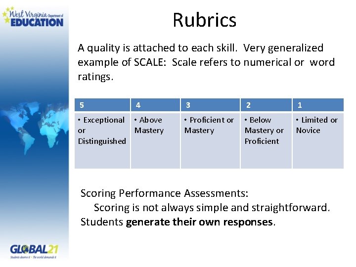 Rubrics A quality is attached to each skill. Very generalized example of SCALE: Scale