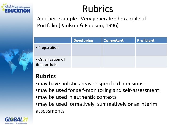 Rubrics Another example. Very generalized example of Portfolio (Paulson & Paulson, 1996) Developing Competent