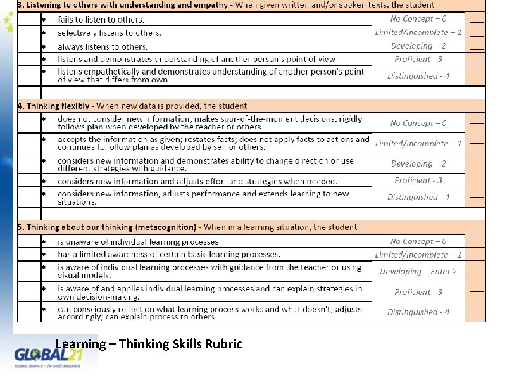 Learning – Thinking Skills Rubric 