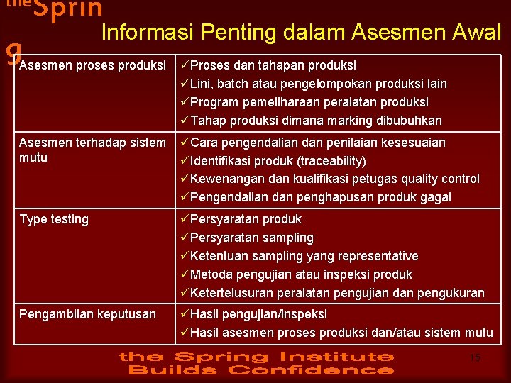 the Sprin g Informasi Penting dalam Asesmen Awal Asesmen proses produksi üProses dan tahapan