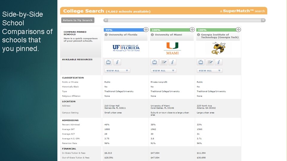 Side-by-Side School Comparisons of schools that you pinned. 