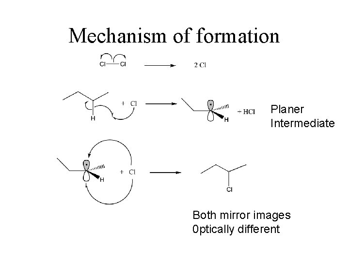 Mechanism of formation Planer Intermediate Both mirror images 0 ptically different 