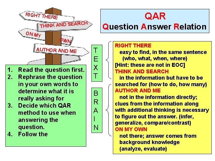 QAR RIGHT THE RE THINK AND SEA ON MY RCH Question Answer Relation OWN