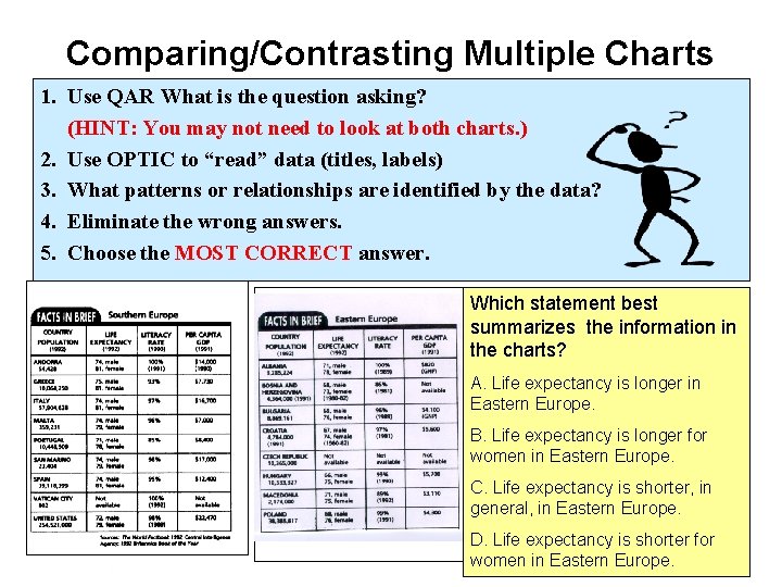 Comparing/Contrasting Multiple Charts 1. Use QAR What is the question asking? (HINT: You may