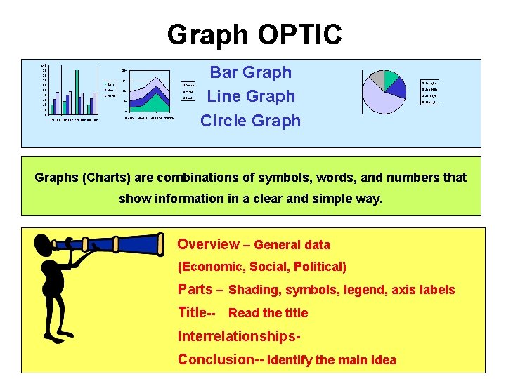 Graph OPTIC Bar Graph Line Graph Circle Graphs (Charts) are combinations of symbols, words,