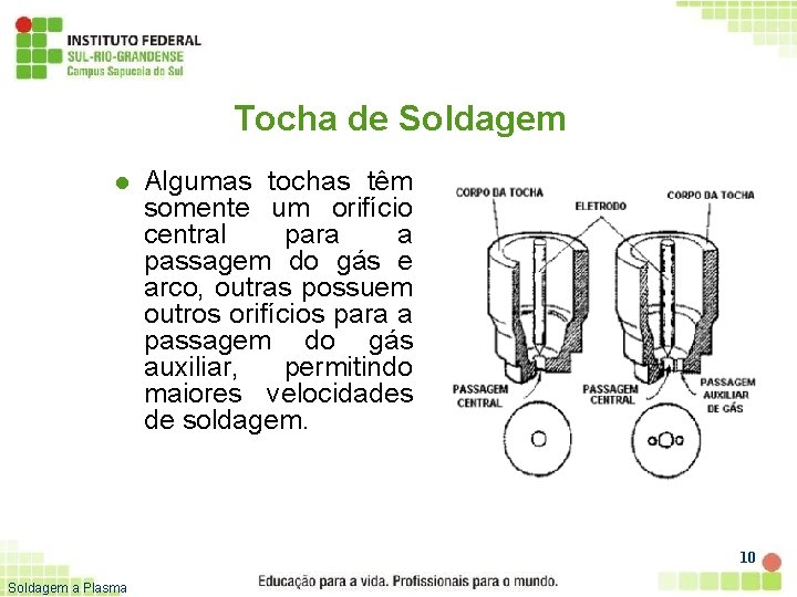 Tocha de Soldagem l Algumas tochas têm somente um orifício central para a passagem