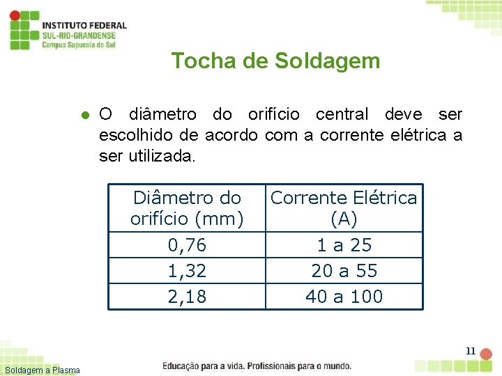 Tocha de Soldagem l O diâmetro do orifício central deve ser escolhido de acordo