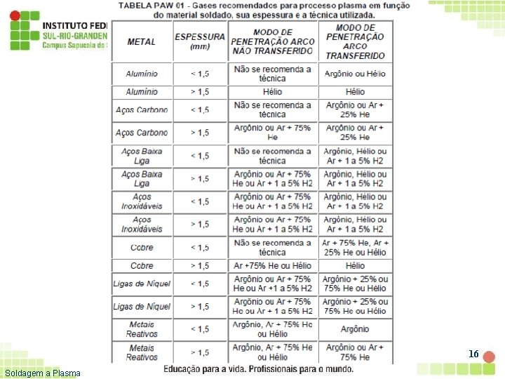 16 Soldagem a Plasma 