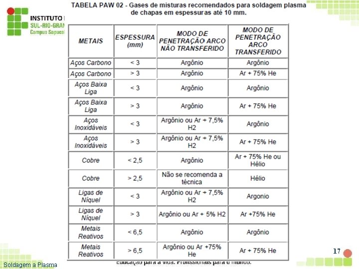 17 Soldagem a Plasma 
