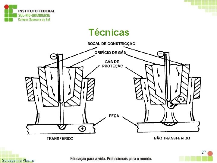 Técnicas 27 Soldagem a Plasma 