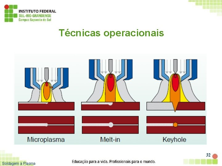 Técnicas operacionais 32 Soldagem a Plasma 